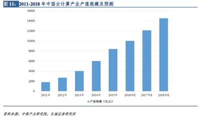 深度解密零售技術(shù) 馬云的新零售愿景如何通過云計(jì)算設(shè)備銷售成為現(xiàn)實(shí)