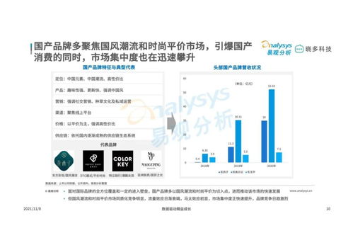 2021年中國彩妝市場(chǎng)洞察之平價(jià)彩妝篇 易觀智庫視角下的市場(chǎng)驅(qū)動(dòng)與渠道變革