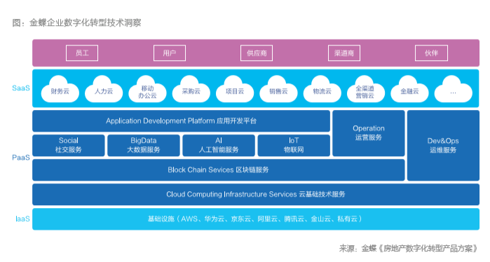 房地產(chǎn)數(shù)字化轉(zhuǎn)型中的云計(jì)算設(shè)備銷售 理解、機(jī)遇與策略